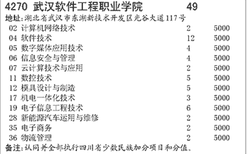 企业信息化建设：抓住数字化转型的机遇